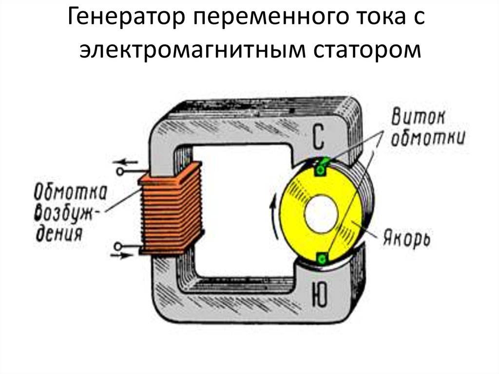 Работа генераторов токи. Статор генератора переменного тока. Генератор переменного тока схема статора. Генератор переменного тока без щеток. Схемы магнитного генератора переменного тока.