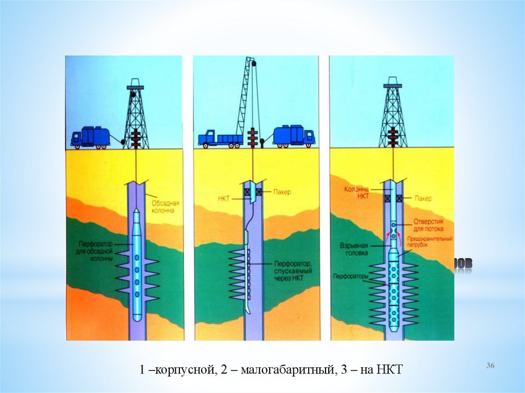 Строительство скважины на нефть и газ проект строительство