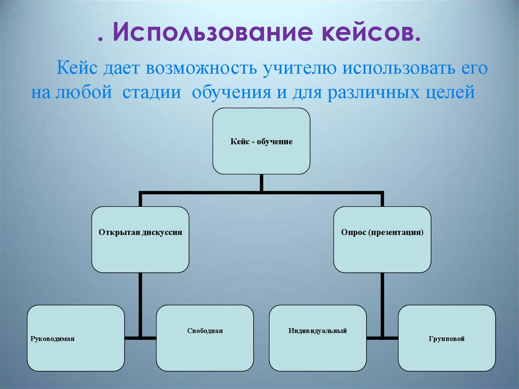 Метод проектов как педагогическая технология