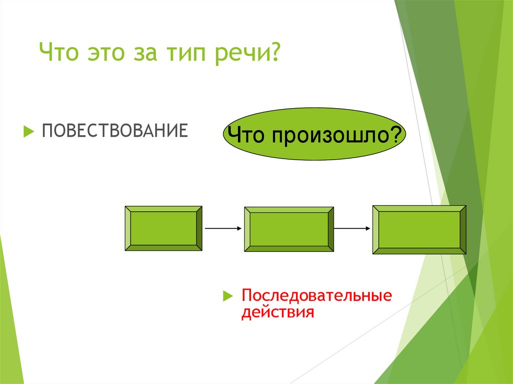 Системы повествования