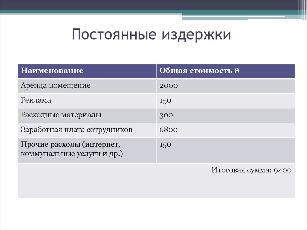 4 постоянные издержки. Постоянные издержки салона красоты. Постоянные затраты парикмахерской. Реклама это постоянные издержки. Постоянные расходы салона красоты.