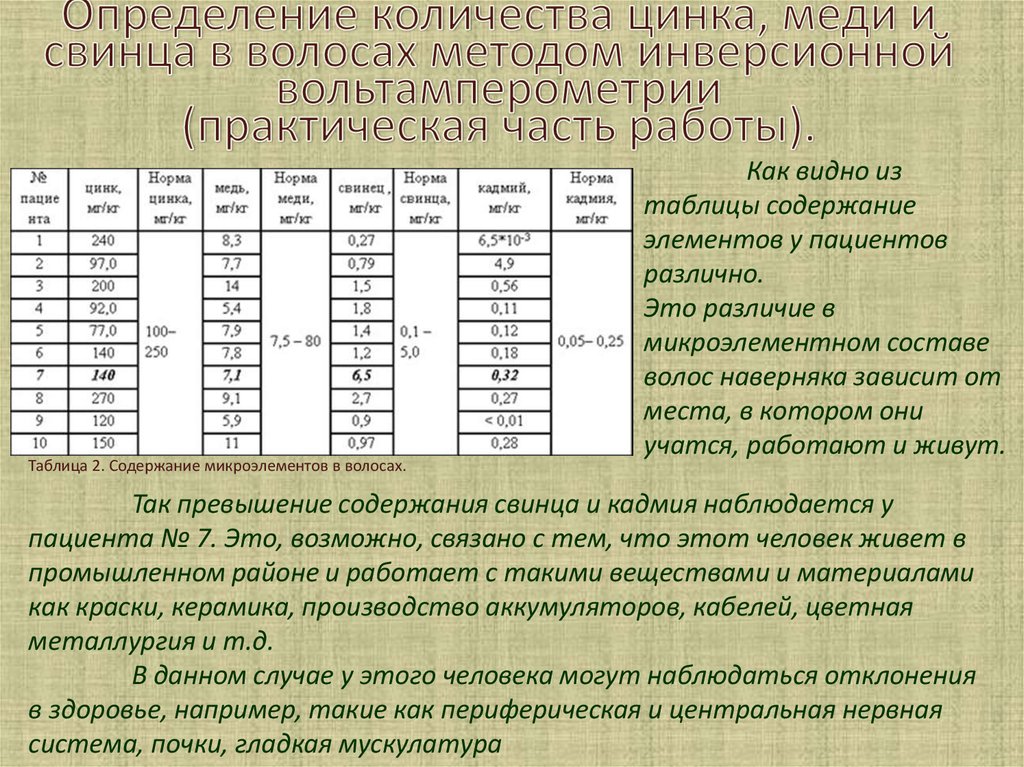 Определение объемов различных носителей информации архив информации