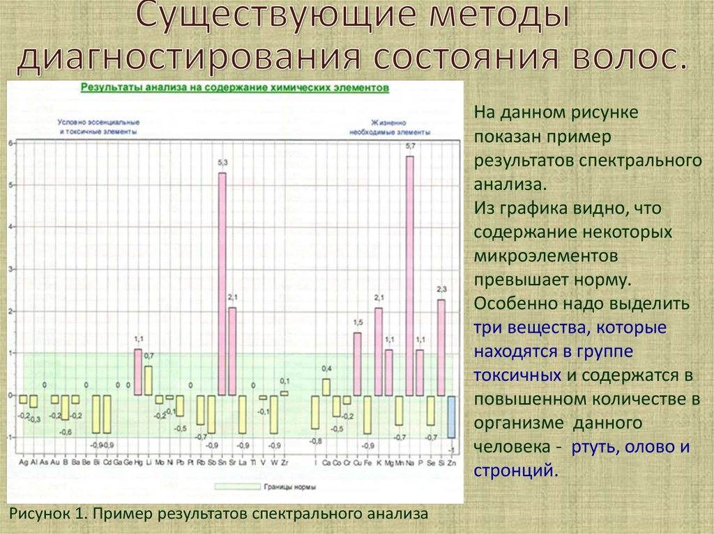 Спектральный анализ камня