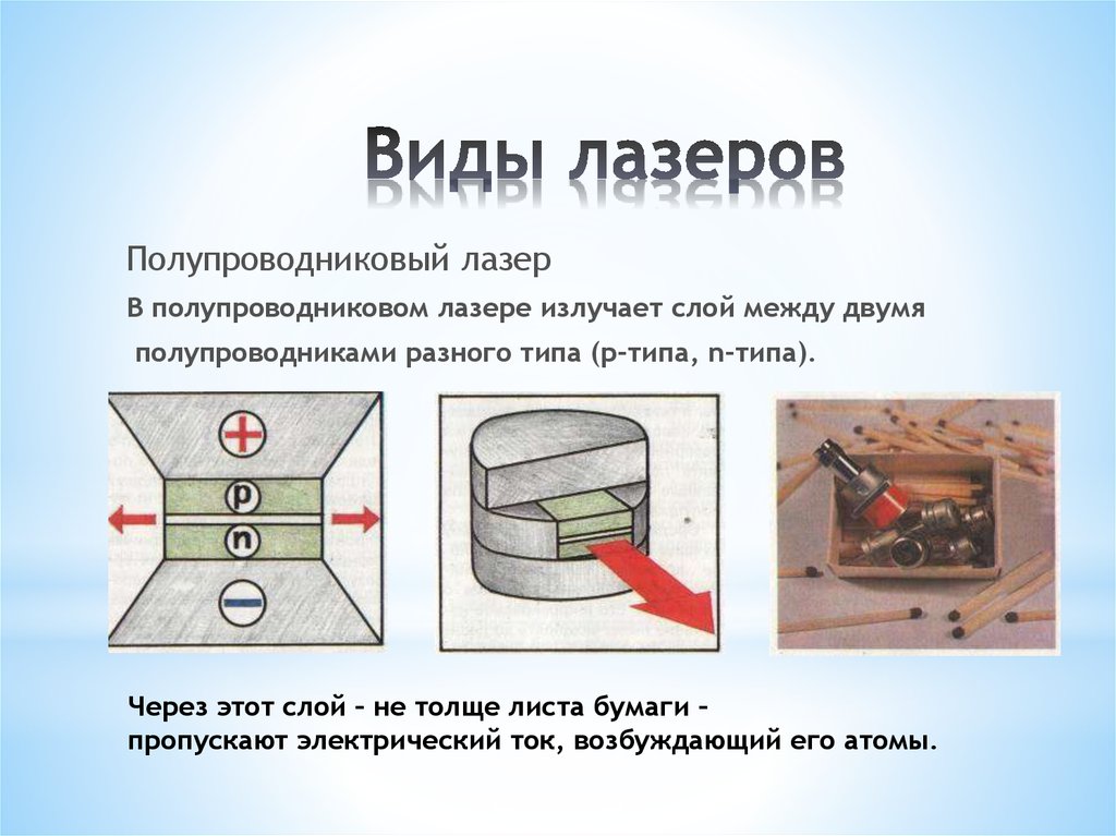 Конструкция и виды лазеров