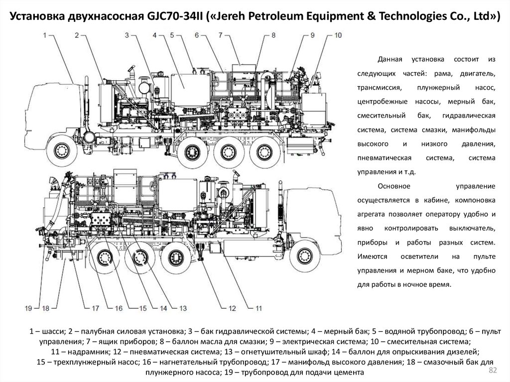 Схема син 32