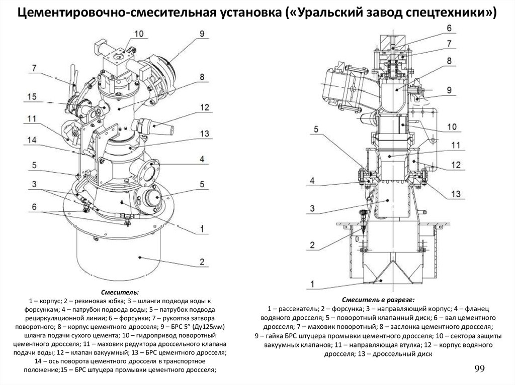 Цементировочная головка схема