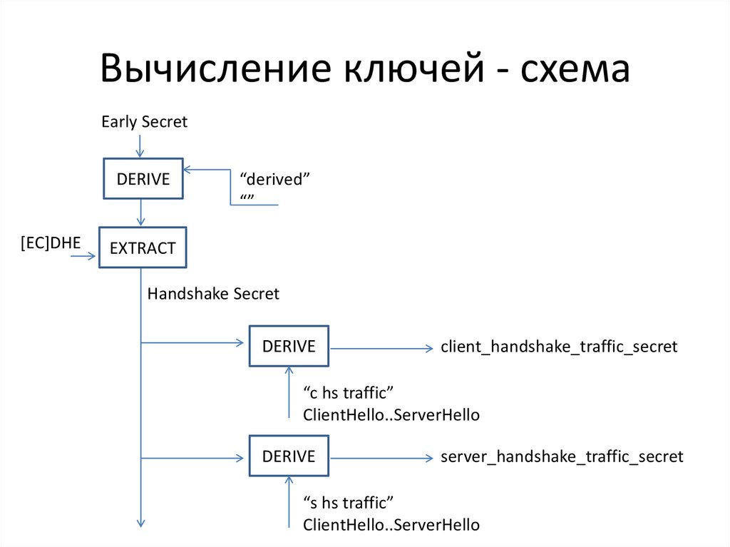 Мастер ключ схема