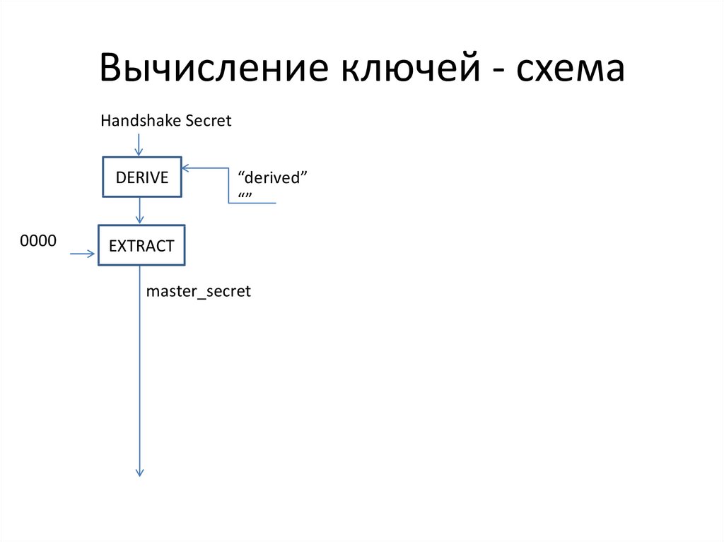 Мастер ключ схема