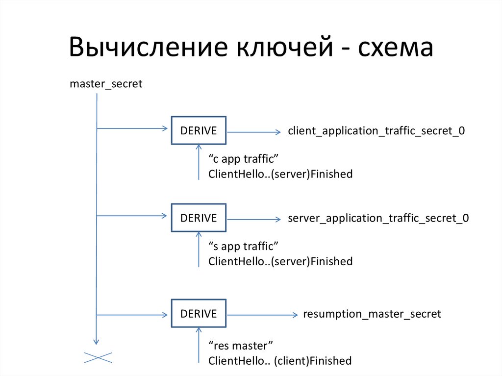 Мастер ключ схема