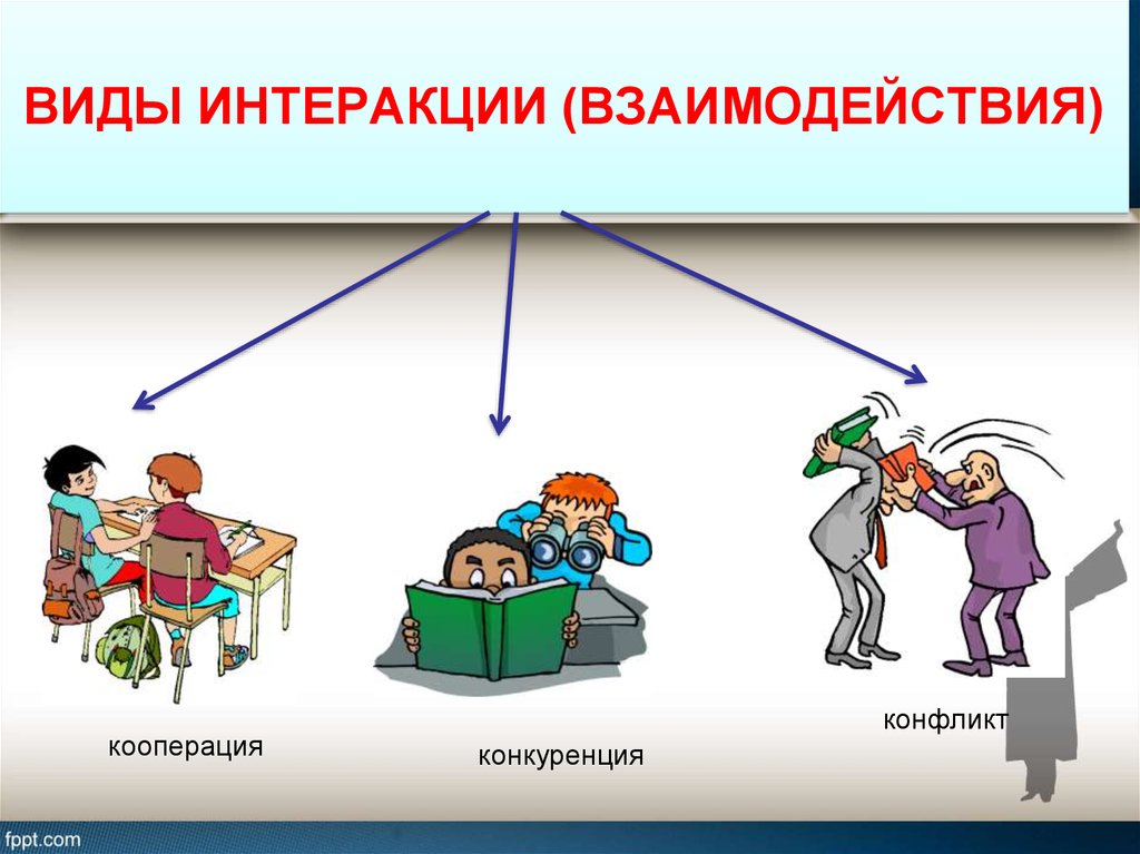 Кооперация в общении. Виды интеракции. Конкуренция Тип взаимоотношений. Взаимодействие в общении. Виды взаимодействия.