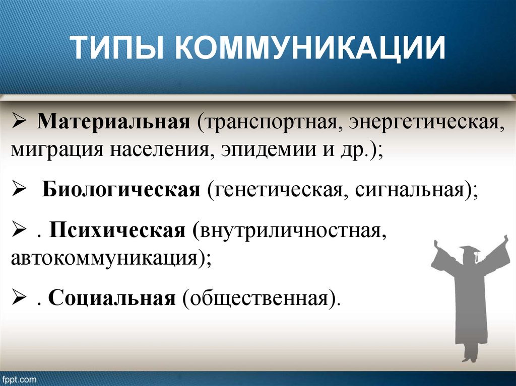 Коммуникативные типы. Коммуникативные типы руководителя. Внутриличностные коммуникации. Внутриличностный Тип общения.