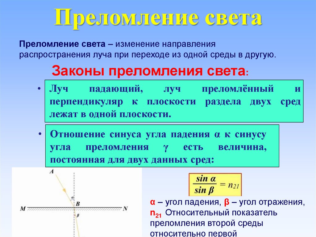 Закон преломления. Преломление света на границе двух сред. При преломлении света изменяется..... Причина преломления света. Закон преломления света на границе двух сред.