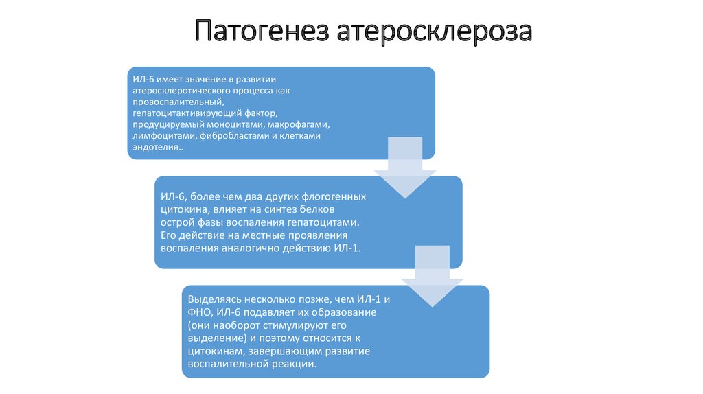 Патогенез атеросклероза
