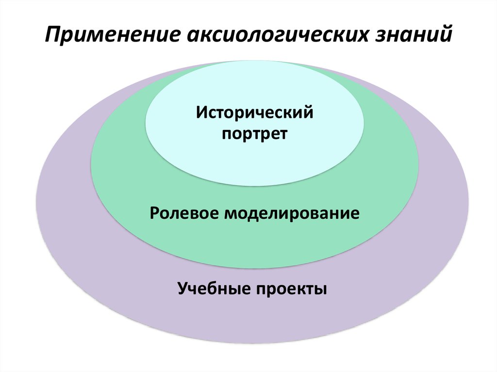 Аксиологическая картина мира это