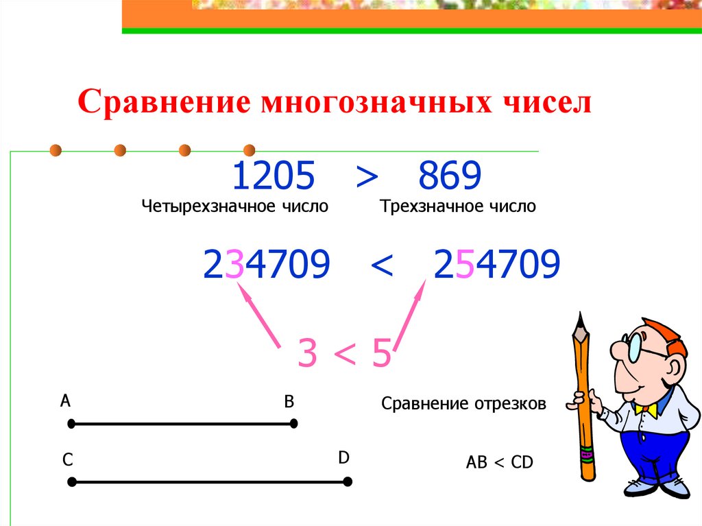 Сравнение чисел презентация