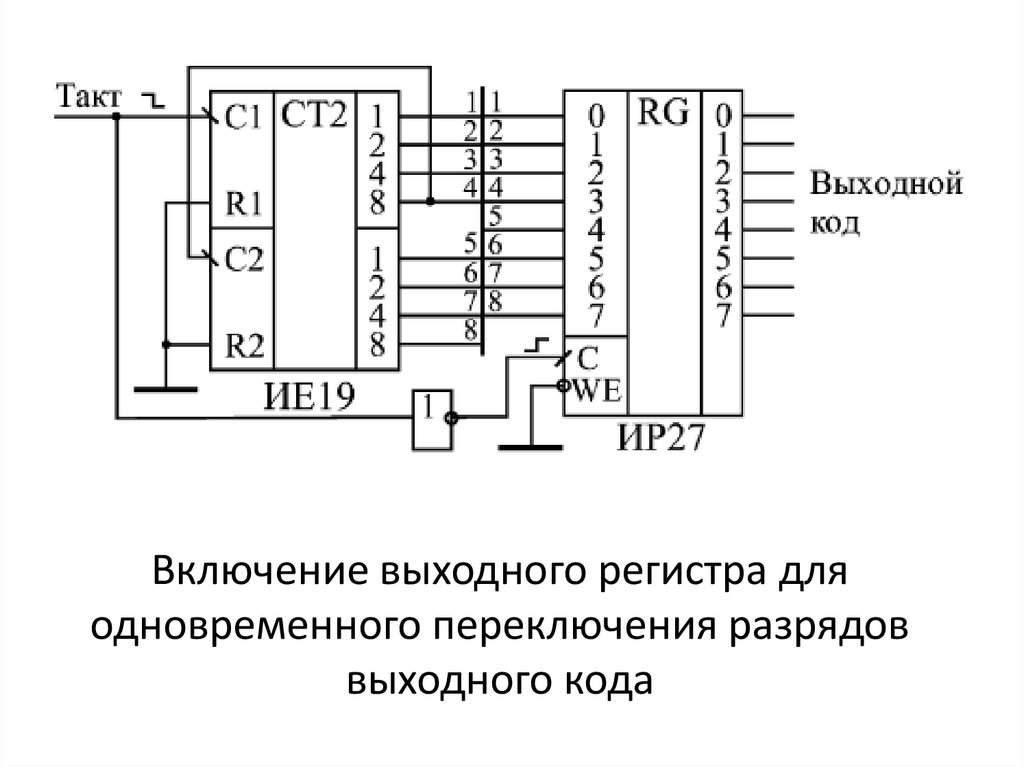 Асинхронные счетчики презентация