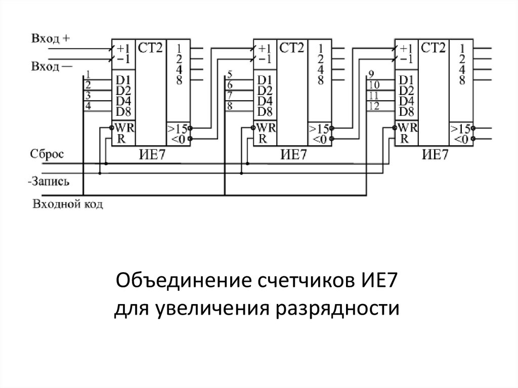 Асинхронные счетчики презентация