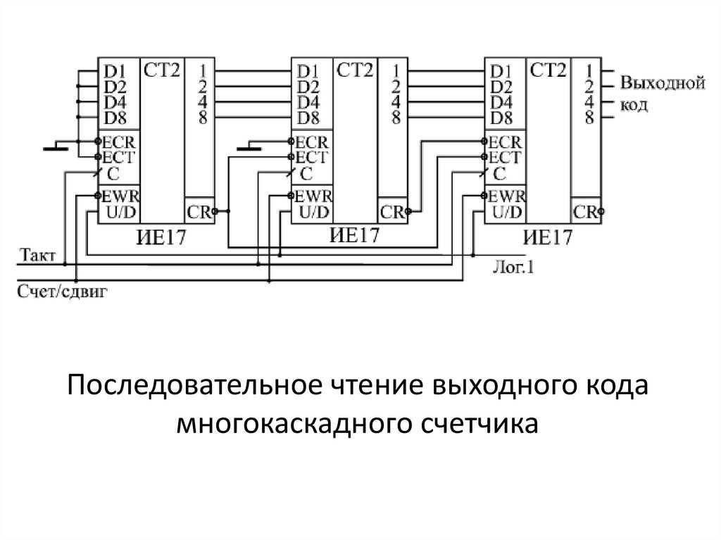 Асинхронные счетчики презентация