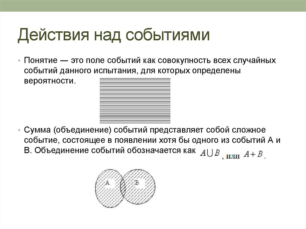 Какой операции над событиями соответствует рисунок