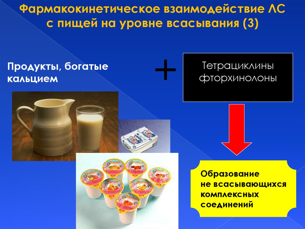 Регистрация основа питания. Фармакокинетическое взаимодействие. Фармакокинетические взаимодействия лекарственных средств. Фармакокинетическое взаимодействие лекарств на уровне всасывания. Фармакокинетические взаимодействие лс на уровне всасывания.