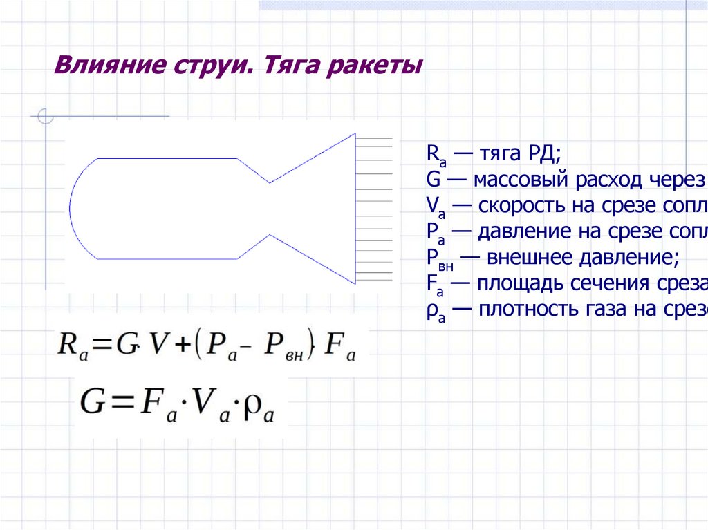 Сила тяги ракеты