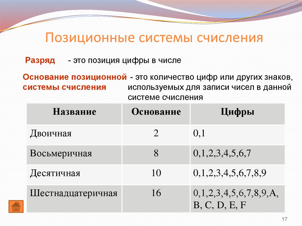 Позиционная система счисления картинки для презентации