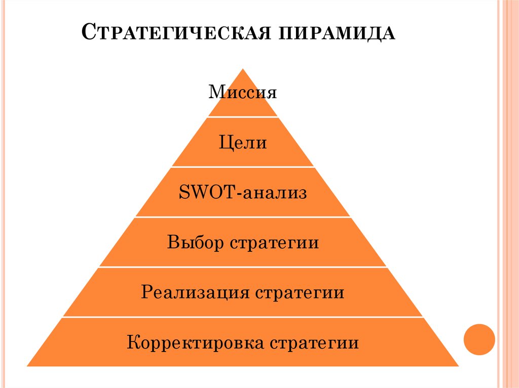 Миссия стратегии предприятия. Стратегическая пирамида. Пирамида целей организации. Пирамида цели предприятия. Стратегическая пирамида компании.