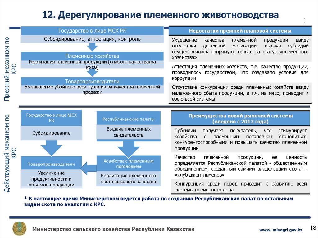 План племенной работы в скотоводстве