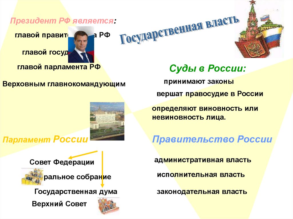 Кто является главой россии. Главой РФ является. Парламент глава государства правительство суды.
