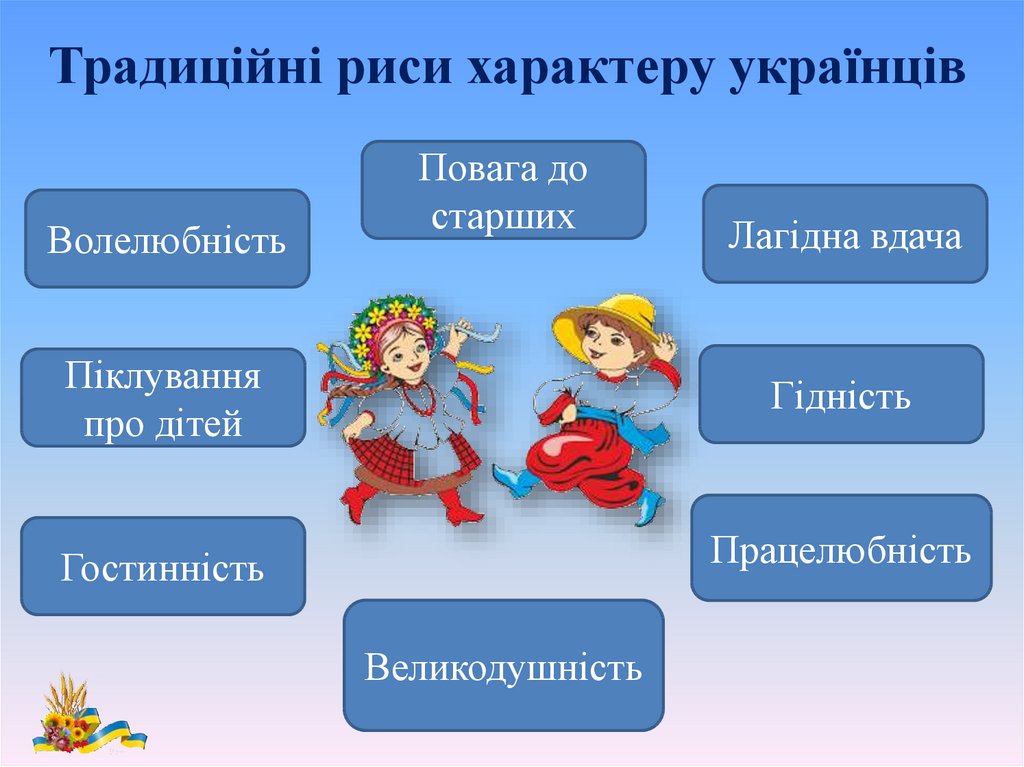 Традиційні риси характеру українців