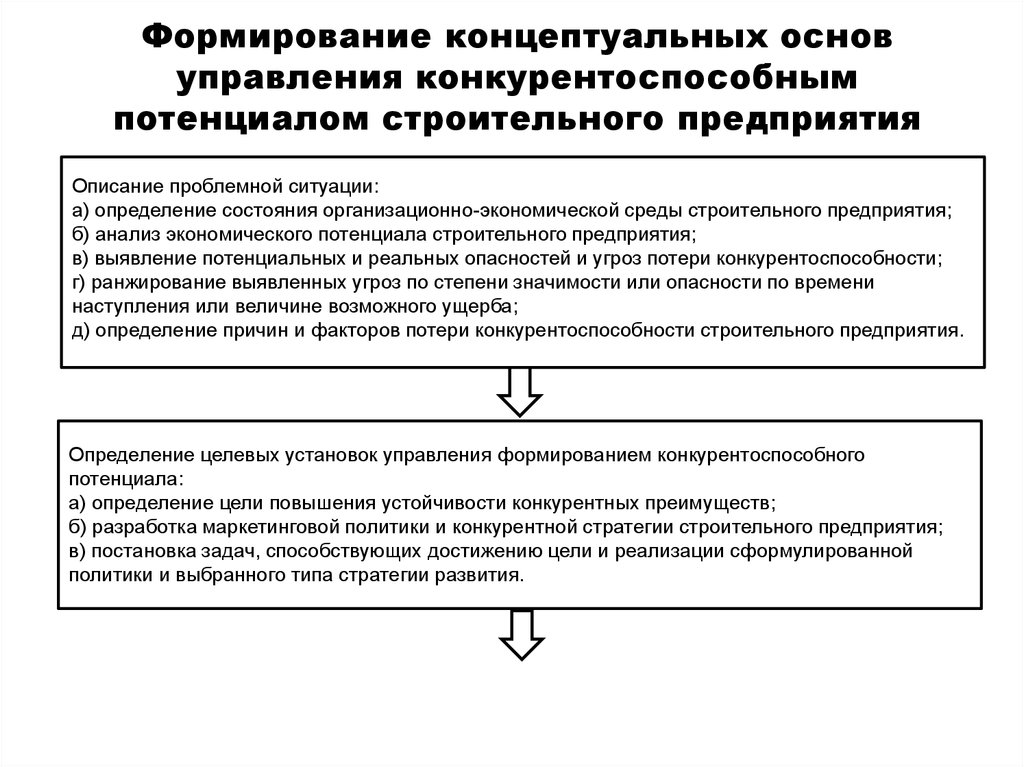 Концептуальные основы анализа