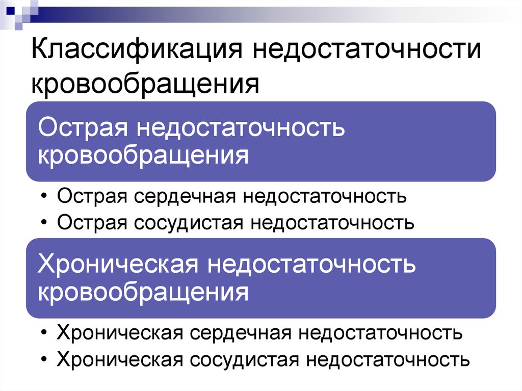 Классификация недостаточности. Синдром острой недостаточности кровообращения. Острая недостаточность кровообращения классификация. Хроническая недостаточность кровообращения классификация. Сосудистая недостаточность классификация.