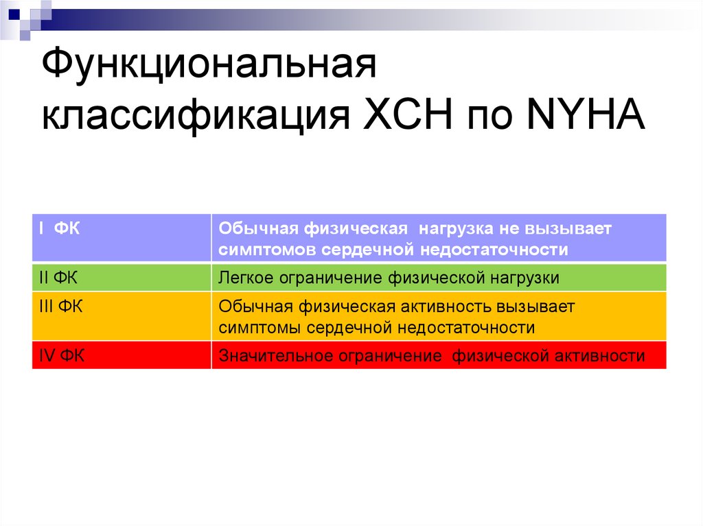 Классификация функциональной диагностики