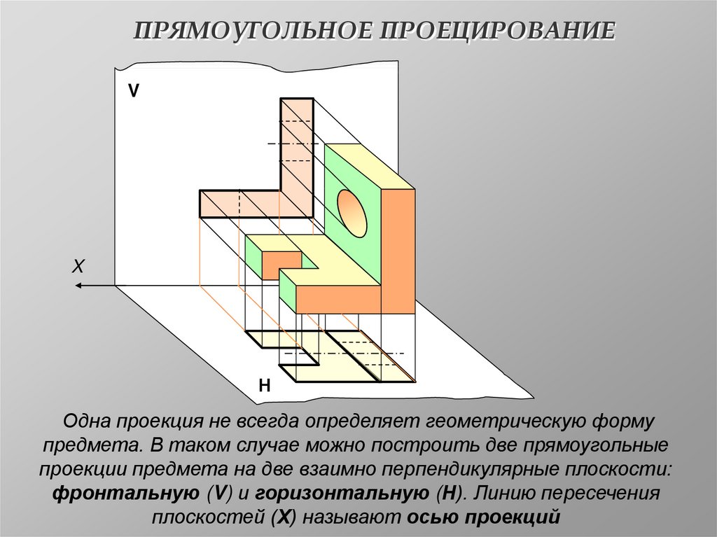 Какое изображение детали предмета проецируется на горизонтальную плоскость проекций