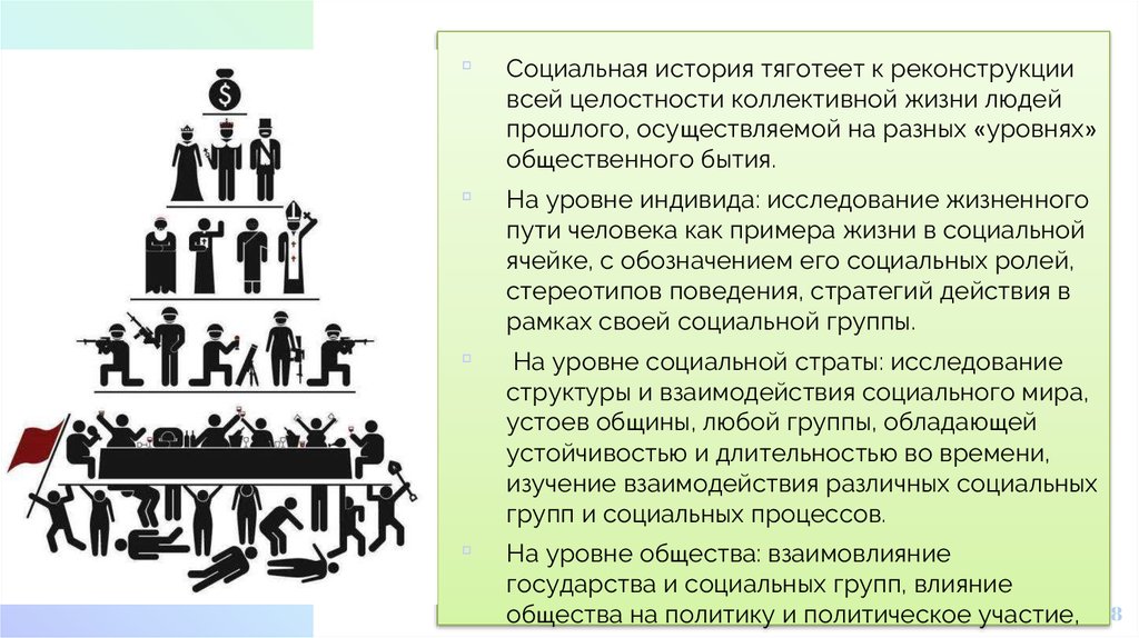 История социальных классов. Социальные истории. Биографическое социальное и историческое время личности. История социальной работы. Социальная ячейка.