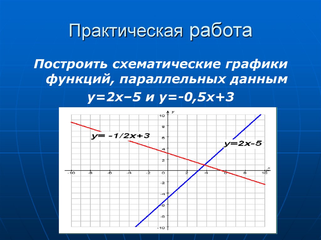 По имеющемуся описанию постройте схематично график. График линейного уравнения с параметром. Схематические графики. Схематический график функции. Параллельная функция с параметрами.