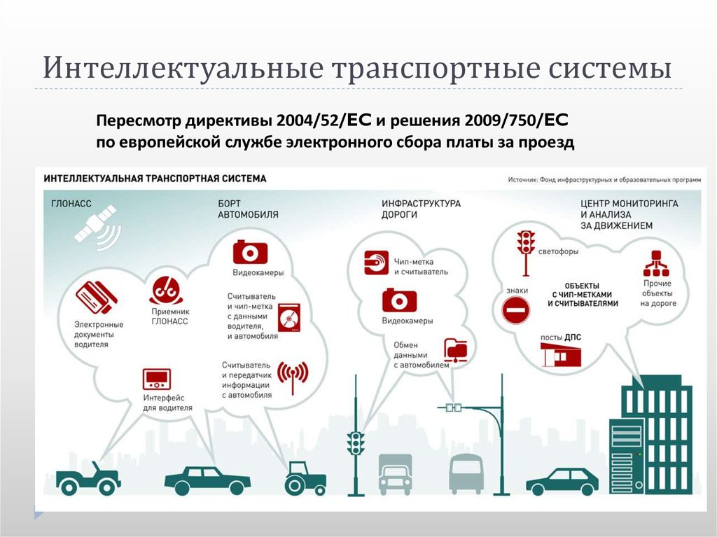 Программы городского транспорта