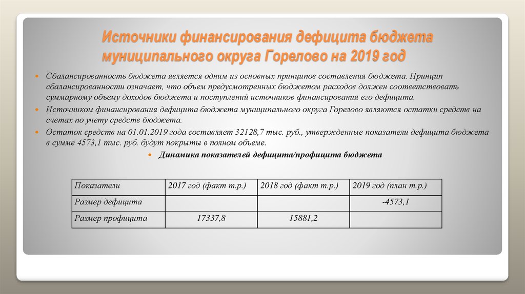 Сумма накопленных бюджетных дефицитов. Объем поступлений источников финансирования дефицита бюджета.