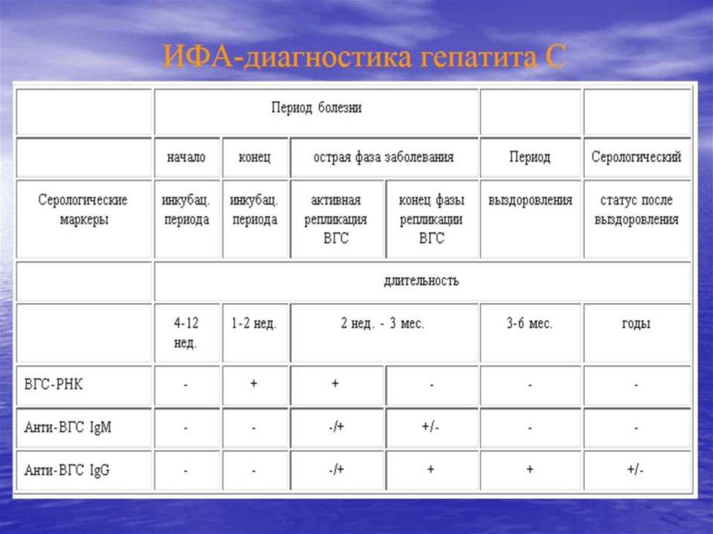 ИФА-диагностика гепатита С