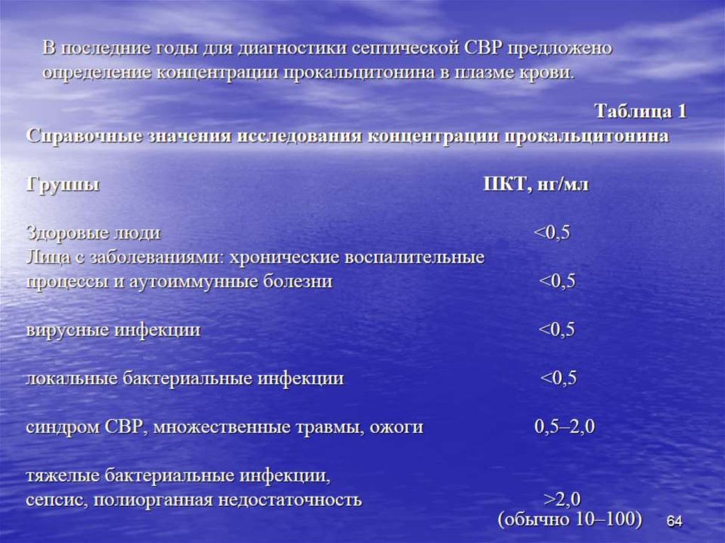 В последние годы для диагностики септической СВР предложено определение концентрации прокальцитонина в плазме крови.