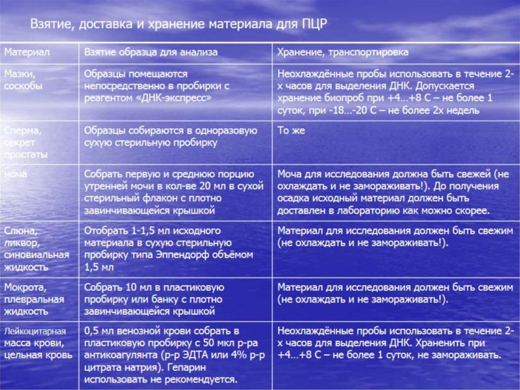 Взятие, доставка и хранение материала для ПЦР