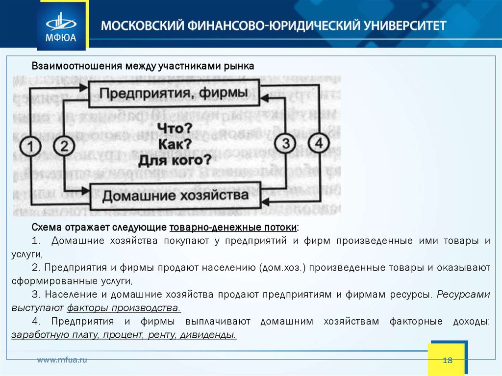 Процесс восстановления отражает схема s 4 s 6