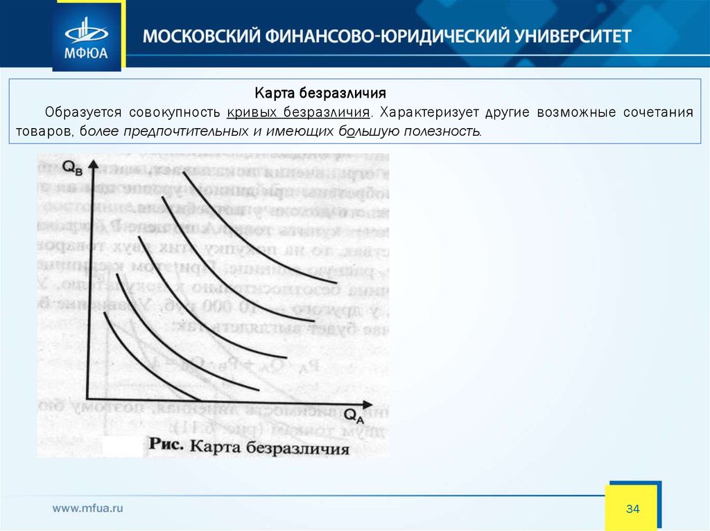 Что такое карта безразличия