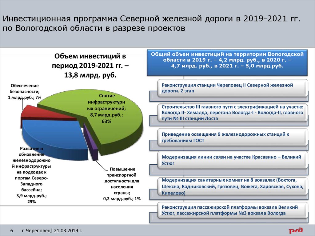 Новый инвестиционный проект в инвестиционную программу оао ржд включается по решению