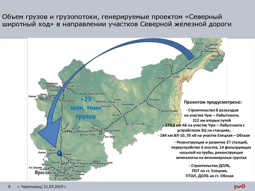 Дороги широтного направления