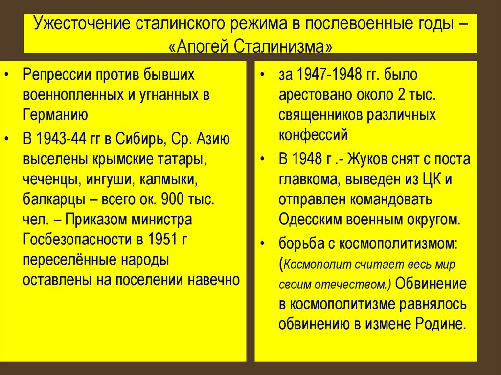 Поздний сталинизм 1945 1953 презентация