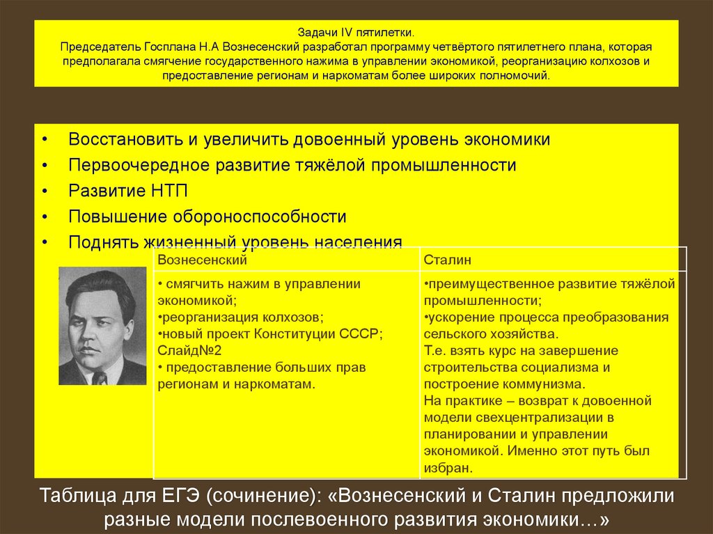 4 пятилетка. Задачи пятилетнего плана. План четвертой Пятилетки задачи. Задачи послевоенного пятилетнего плана. Четвертая пятилетка Вознесенский.