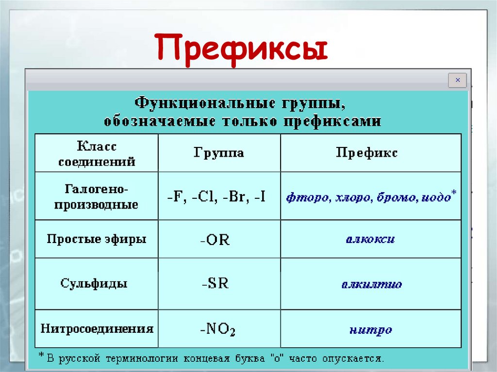 Префикс это простыми словами. Префикс пример. Как выглядит префикс. Превокс. Префикс примеры в русском языке.