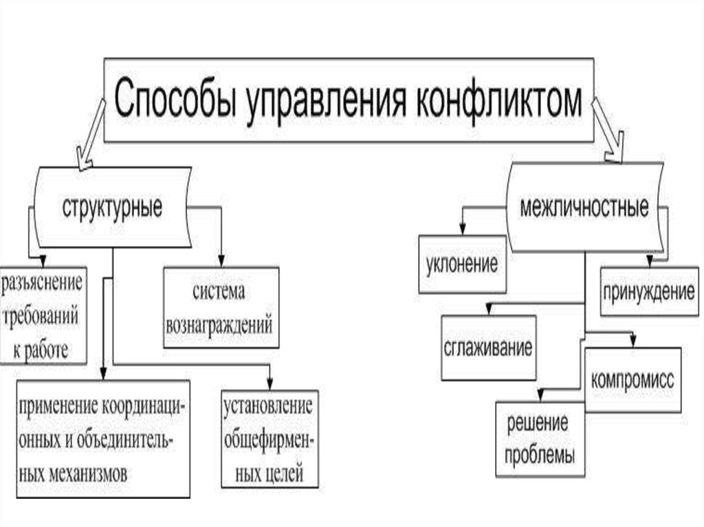 Системные способности. Управление мыслями доклад. Вакансии с системным мышлением.