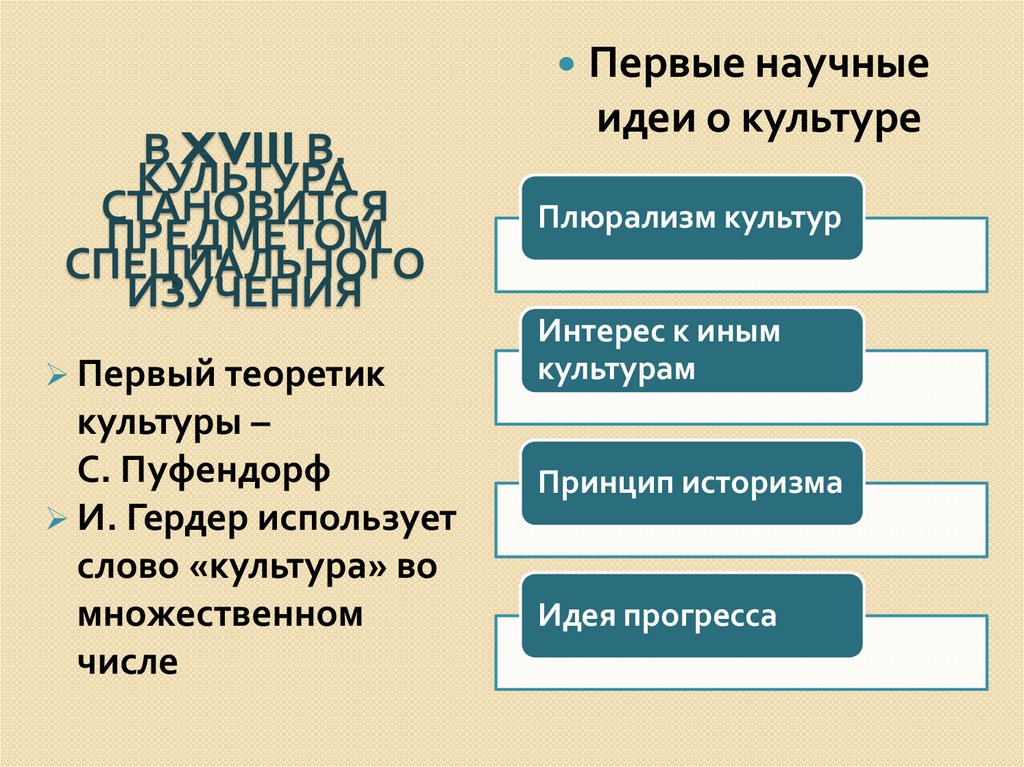 Понятие культура появилось